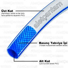 ALETÇANTAM BAHÇE HORTUMU ÇİFT KATLI TAKVİYELİ SU HORTUM 50 MT